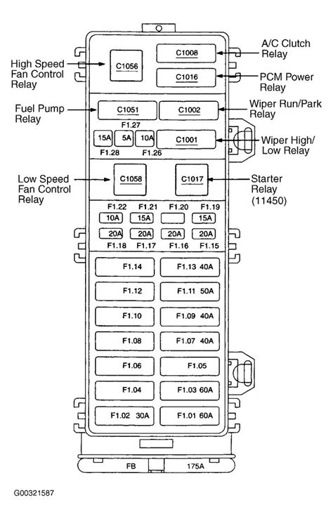The fuse panel is located below and to the left of the steering wheel by the brake pedal. . 2003 ford taurus fuse box diagram